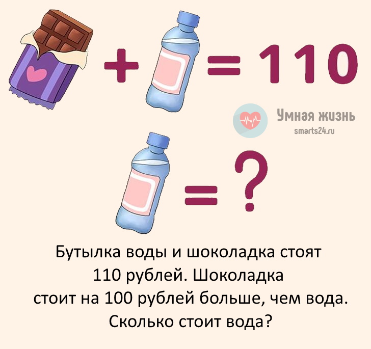 На сколько дороже упаковка. Загадка про бутылку воды. Бутылка воды и шоколадка. Бутылка воды и шоколадка стоят 110 рублей. Загадка про бутылку.